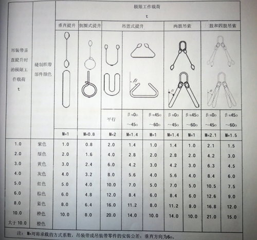 環(huán)形吊裝帶